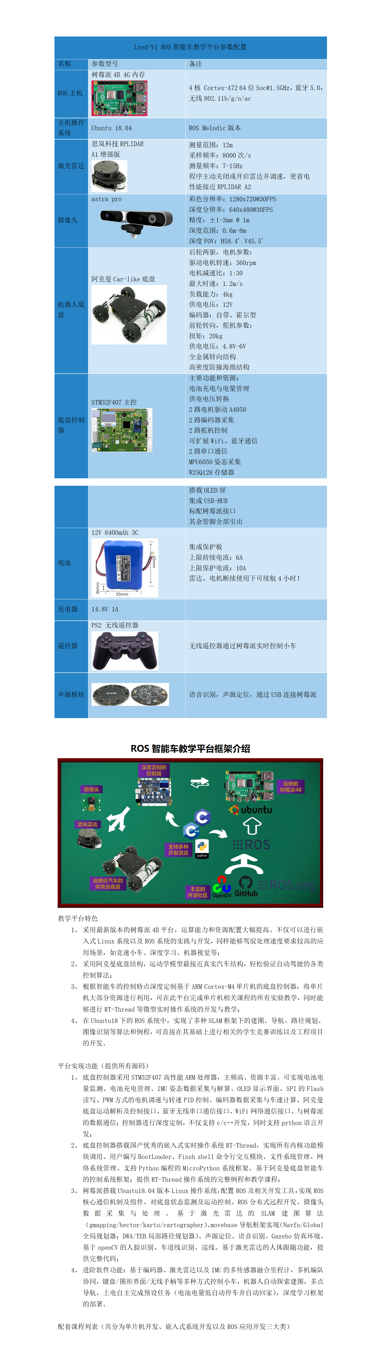 北方工業(yè)大學(xué)-Expectation-競賽版開發(fā)平臺介紹-202106_01.png